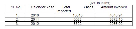 bank_fraud_data_2013