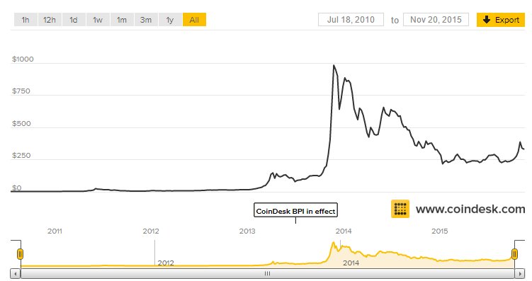 bitcoin_rate