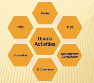 ujvala_3