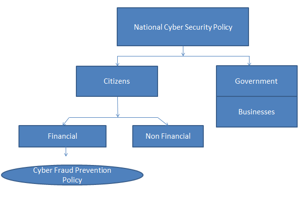 cyber_fraud_policy2