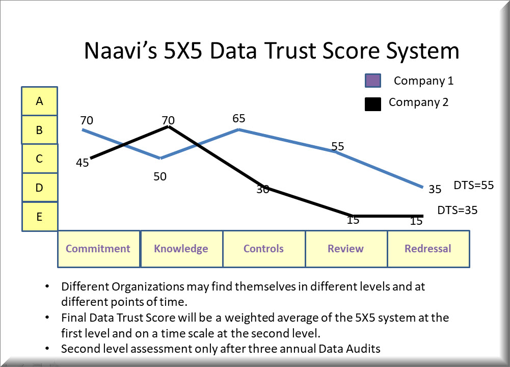 Naavi s Data Trust Score Model Unleashed In The New Year Naavi naavi-s-data-trust-score-model-unleashed-in-the-new-year-naavi