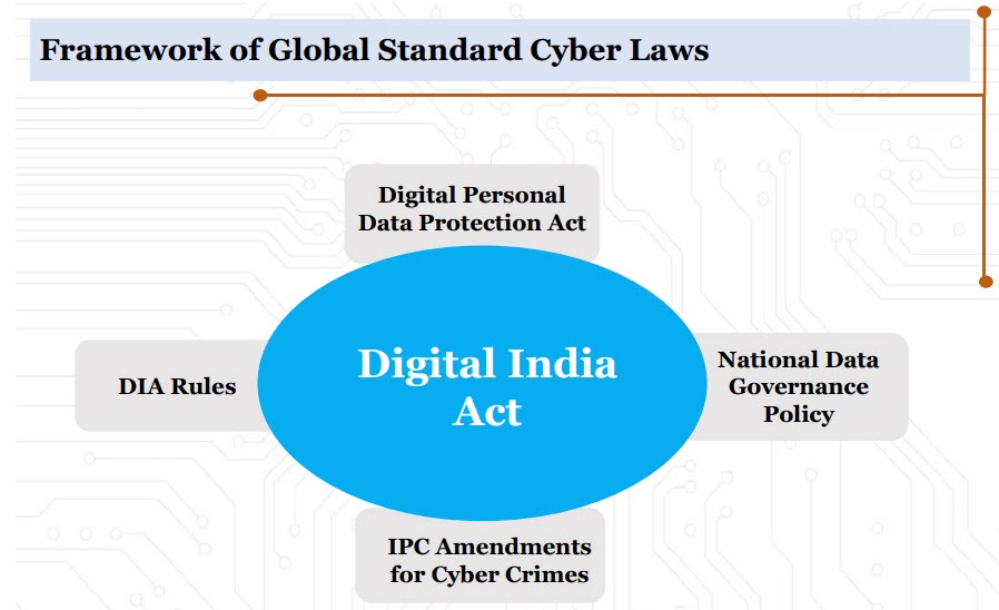 digital india for new india essay chatgpt