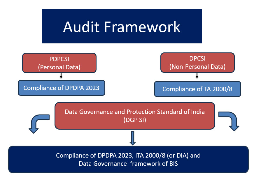 FPF at CPDP 2023: Covering Hot Topics, from Data Protection by